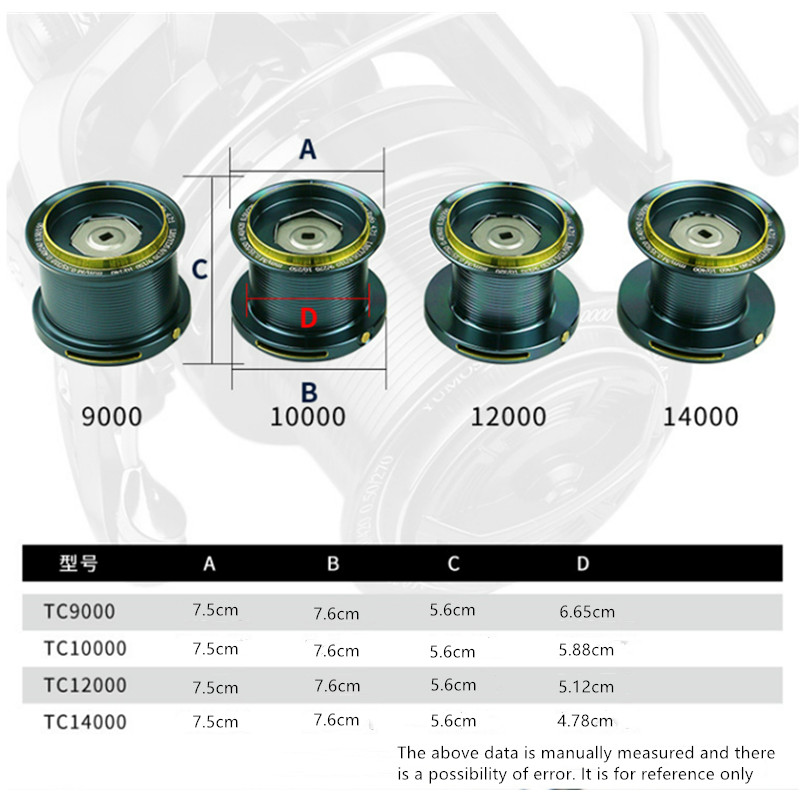 OKUMA Fishing Reel 9000-14000  - Daiwa Reel Bg ulasan dan harga