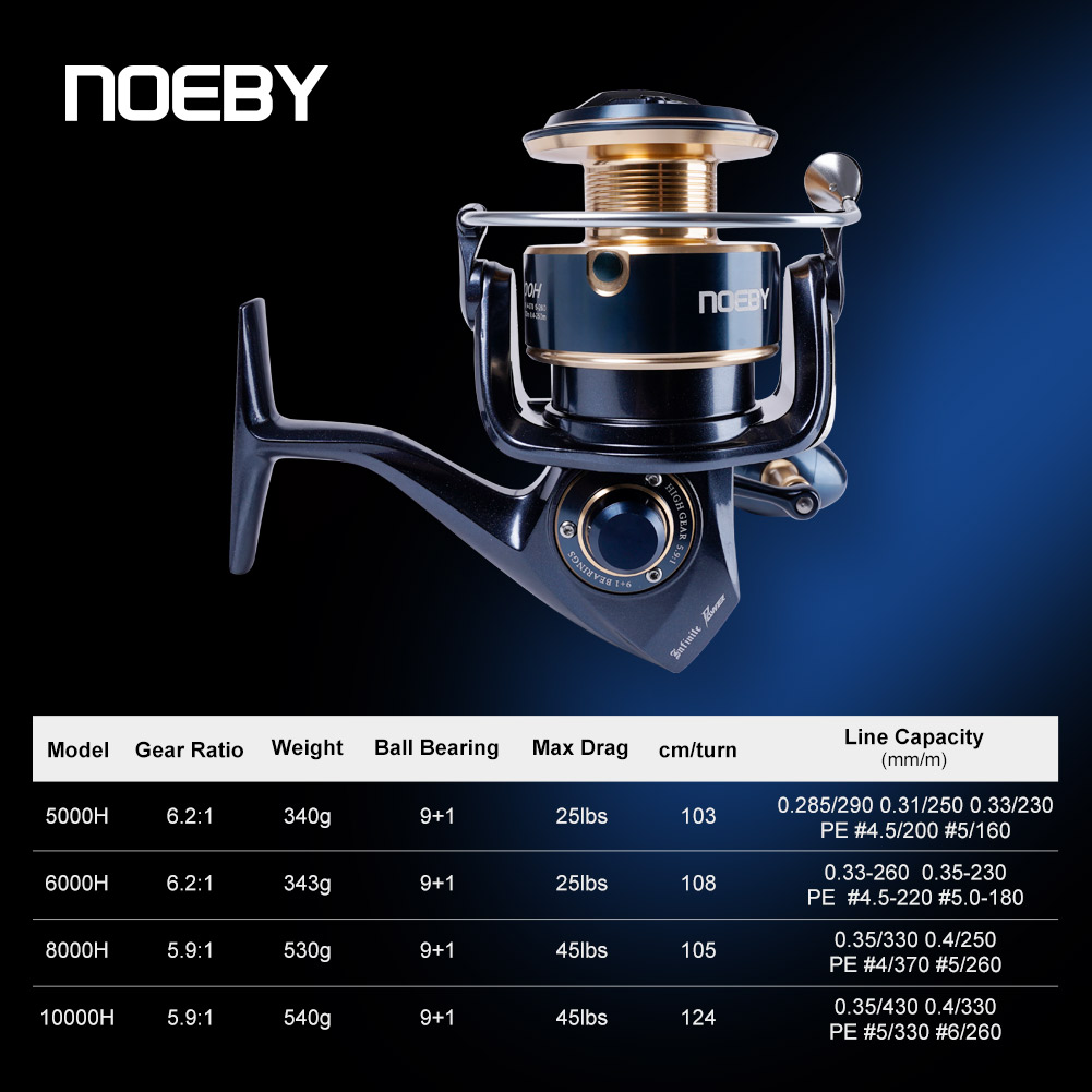NOEBY Infinite Power Saltwater - Daiwa Reel Bg ulasan dan harga